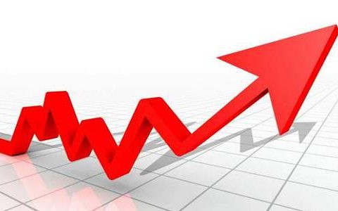 国际期货铜行情