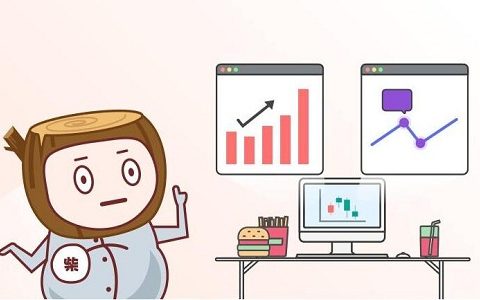 国际期货短线指标