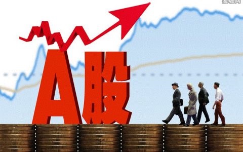 国际期货分析macd